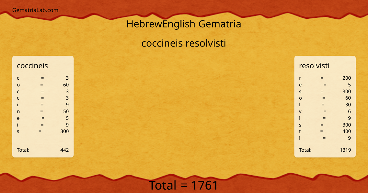 coccineis resolvisti in hebrewEnglish Gematria